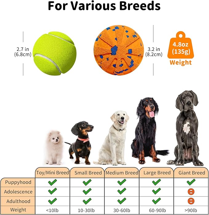 Interactive Dog Toys Ball, Moving Dog Toys to Keep Them Busy, Automatic Self Rolling & Bouncing, Soft E-TPU Material IPX7 Waterproof, Enrichment for Small Medium Large Breeds, Orange