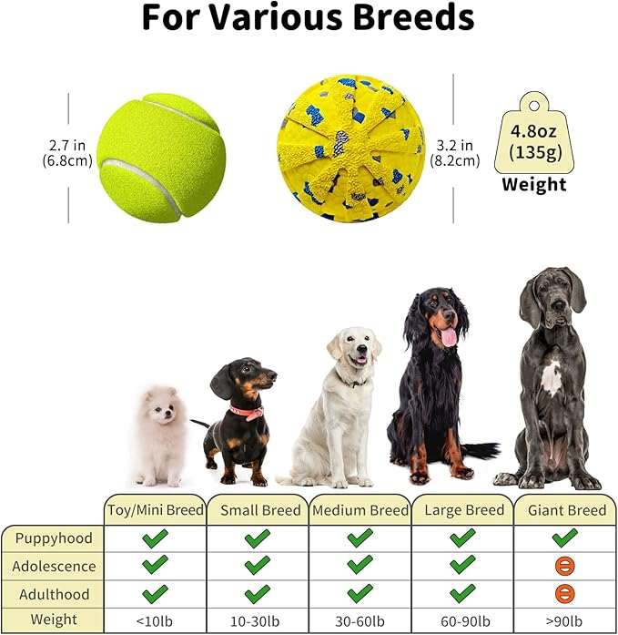 Interactive Dog Toys Ball, Moving Dog Toys to Keep Them Busy, Automatic Self Rolling & Bouncing, Soft E-TPU Material IPX7 Waterproof, Enrichment for Small Medium Large Breeds, Yellow