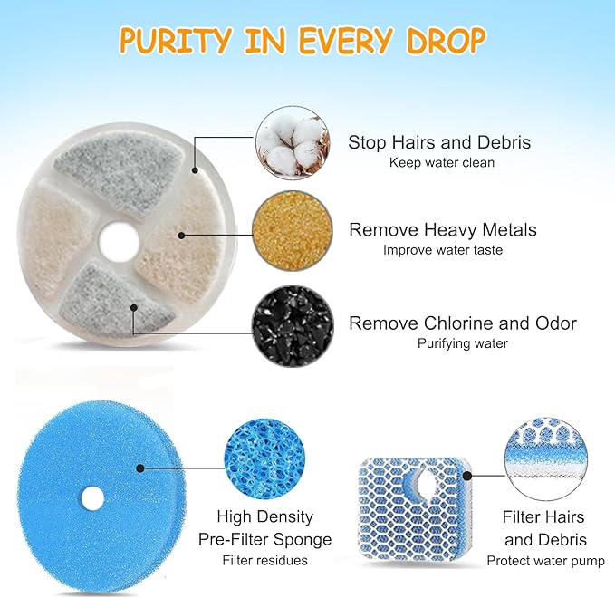 12 Set Cat Water Fountain Filter Replacement for Square 2.2L/73oz Pet Dog Fountain, Triple Filtration Replacement Filters(12+12+12)