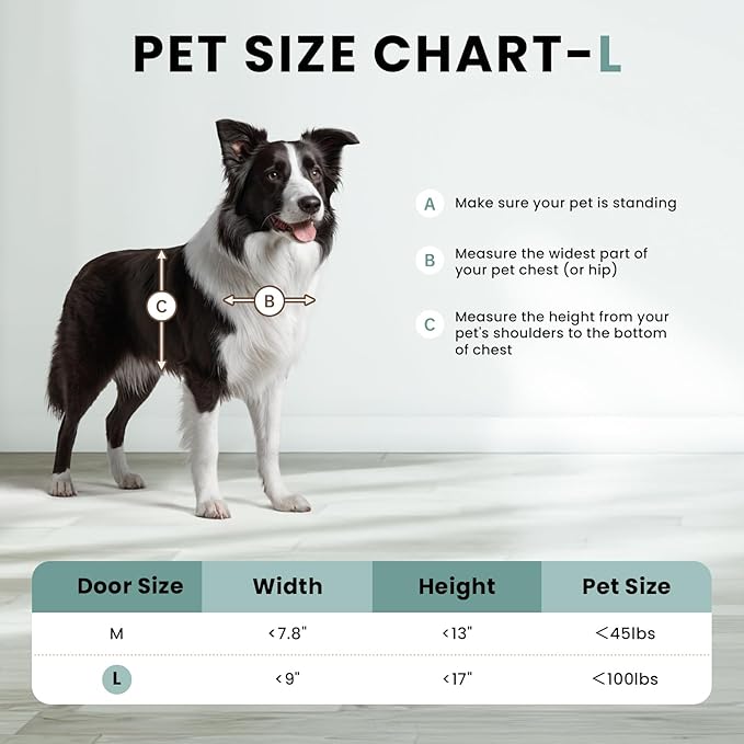 3-Flap Dog Door, Large Doggy Door for Wall, Never Rust Plastic Wall Dog Door, Telescoping Tunnel, Magnetic Flaps, Insulation Flap, Closing Panel, Pet Door for Pets Up to 110 Pounds