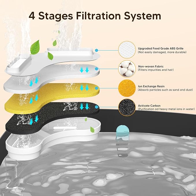 Dog Water Fountain Filters - 8 Packs Replacement Filters & 2 Sponges for Large Dog Fountain, Wireless