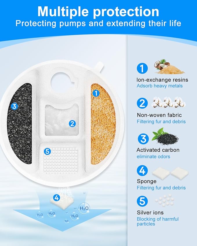 Dog Fountain Filters Compatible with Petlibro Dog Water Fountain PLWF008 2.1Gal/8L Capsule Fountain, Compatible with Pet Libro Water Fountain Filters for Pet Dog Drinking Fountain 4 Pack