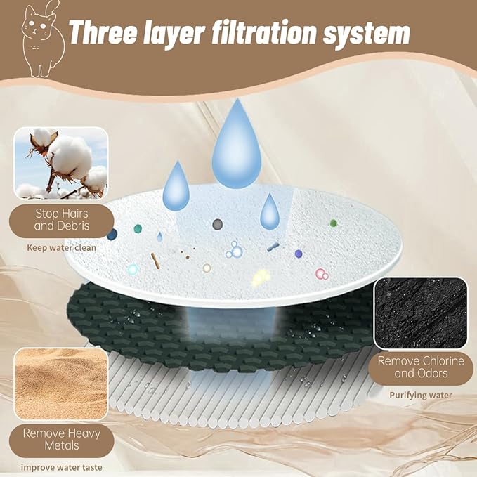 PLWF008 Dog Water Filter,40 Pack Replacement Filters Compatible with PETLIBRO Capsule 2.1Gal/8L Dog Fountain Water Dispensers(20 Active Carbon Filter+20 Pre-filter Sponge)