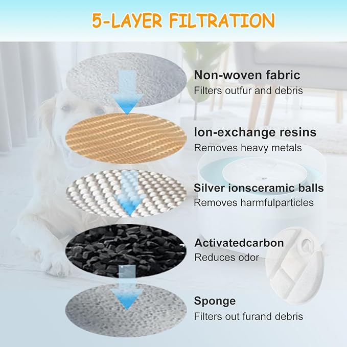 20 Pack Dog Water Fountain Replacement Filters for Petlibro Capsule Dog Fountain PLWF008,Pet Water Fountain Filter with Replacement Pre-Filter Pump Sponges with 1 Hard Brush.