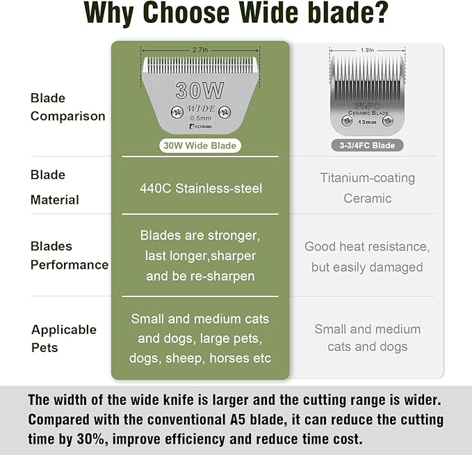 Detachable Pet Dog Grooming Blades-Size 30W Dog Grooming Wide Blade,Cutting length 1/100",Compatible with A***s,Oster A5,Wahl km10 Clippers