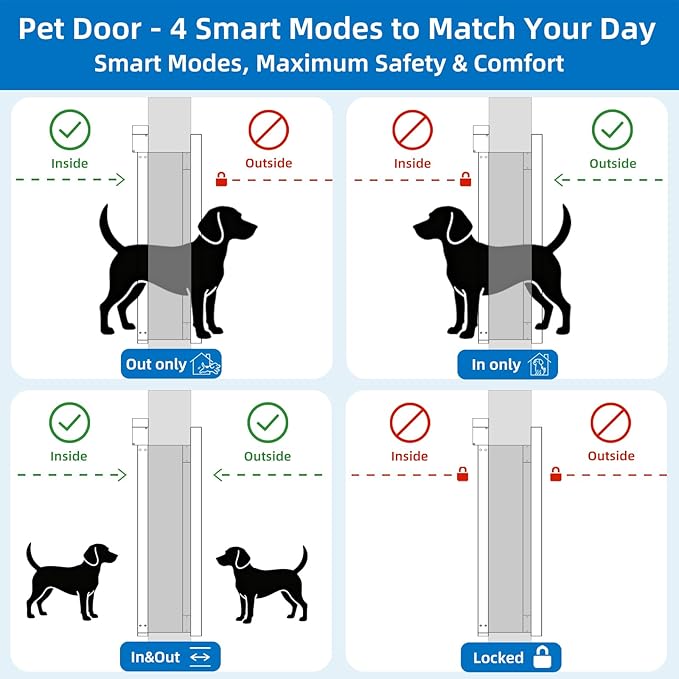 Small Dog Door for Door,Electronic Pet Automatic Door Smart Aluminum Dog Door with Dogbell Activated Auto Lift, Lockable Weatherproof Telescoping Tunnel for Small Pets(Pets Up to 12 Lb)