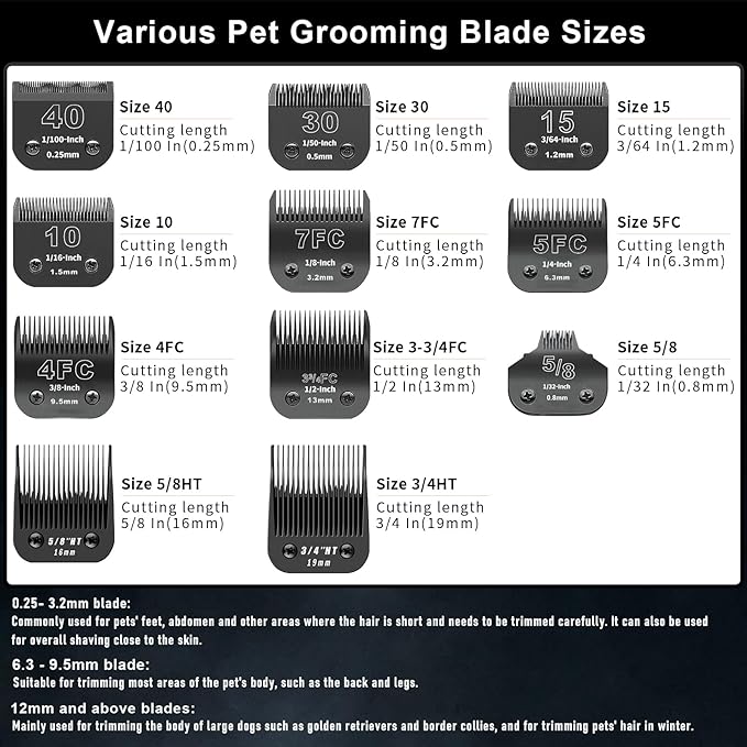 5 Pack Detachable Dog Grooming Steel Blades with Blade case Holder,Compatible with Andis,Oster A5,Wahl KM-10 Series,Cutting Length 1/16" to 1/2"(10+7FC+5FC+4FC+3-3/4FC-black)