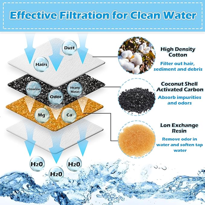 KAEGREEL 21 Pcs Cat Water Fountain Filters for Veken 95oz/2.8L, 67oz/2L, 135oz/4L Cat Dog Fountain Automatic Pet Fountain Dog Water Dispenser, Pet Fountain Filter & Pre-Filter Sponges & Cleaning Set